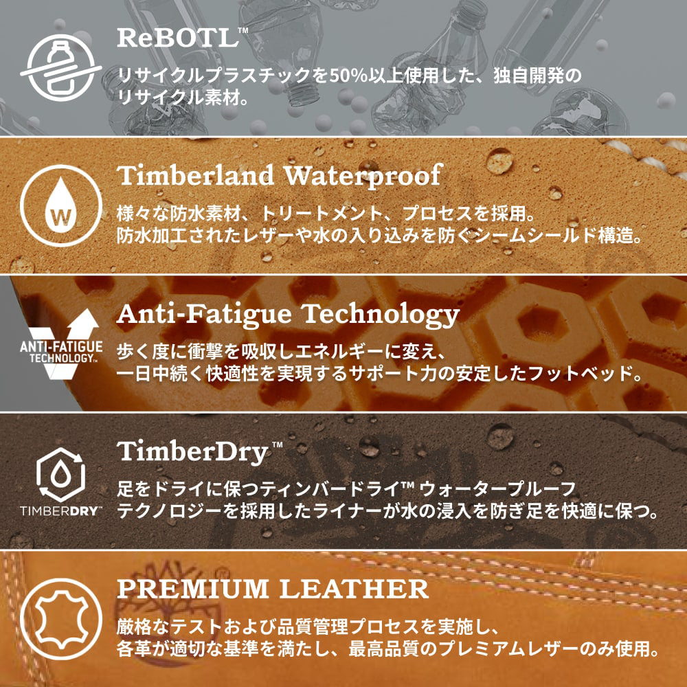 ティンバーランド ウォータープルーフ フィールド ブーツ Timberland WATERPROOF FIELD BOOT ブラック メンズ シューズ TB0A42SGW02